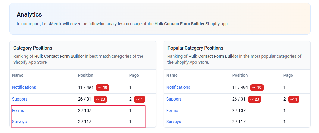 Hulk Contact Form Builder Ranking
