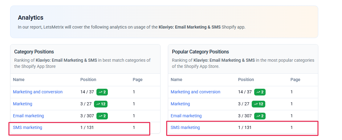 Klavio ranking category