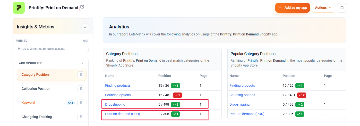 Printify on Letsmetrix