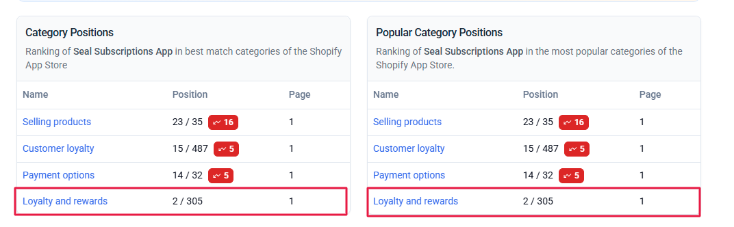 Ranking of Seal Subscription