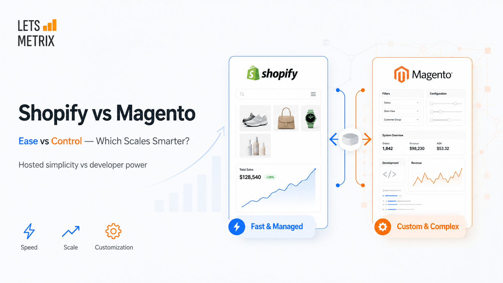 Shopify vs Magento