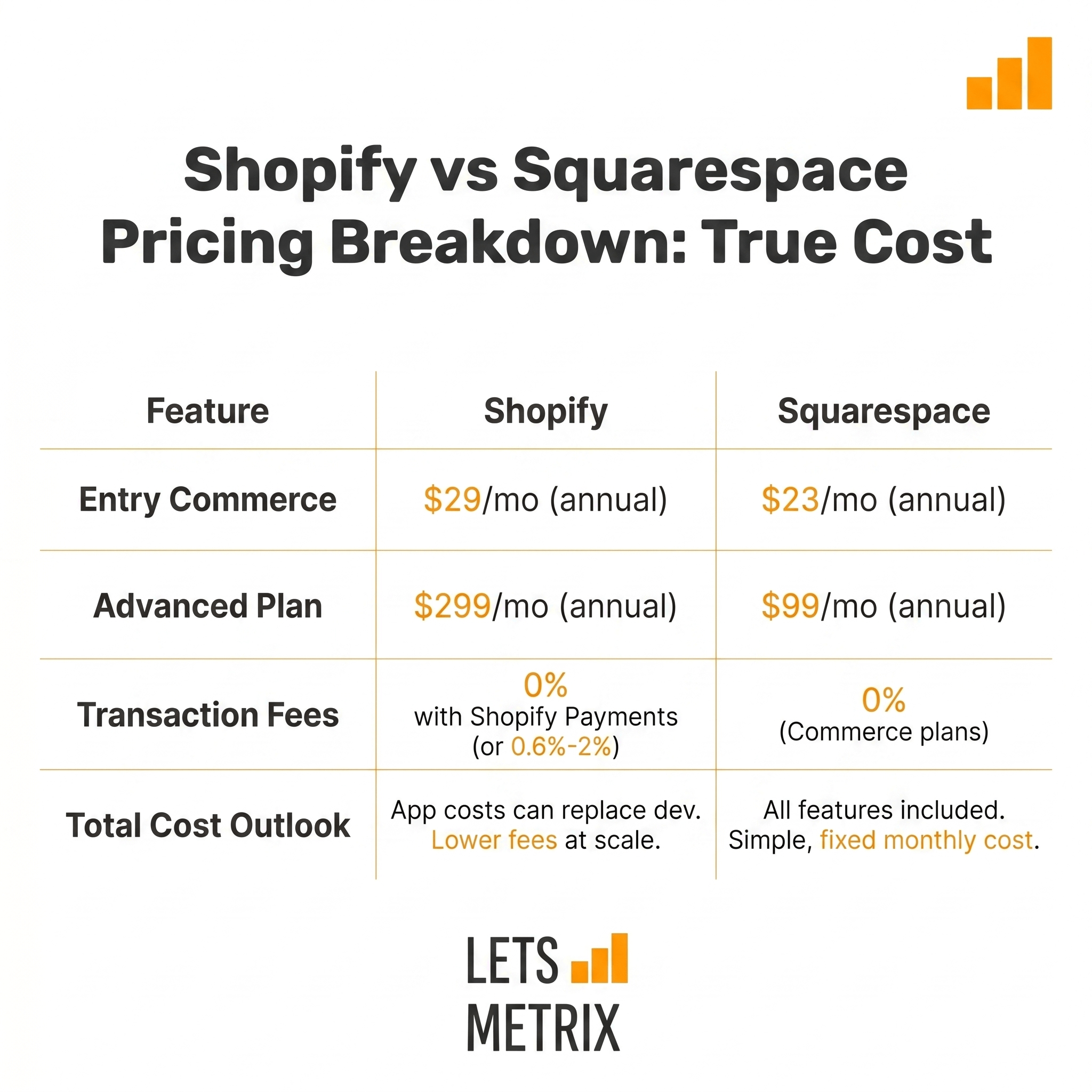 Shopify vs Squarespace Pricing