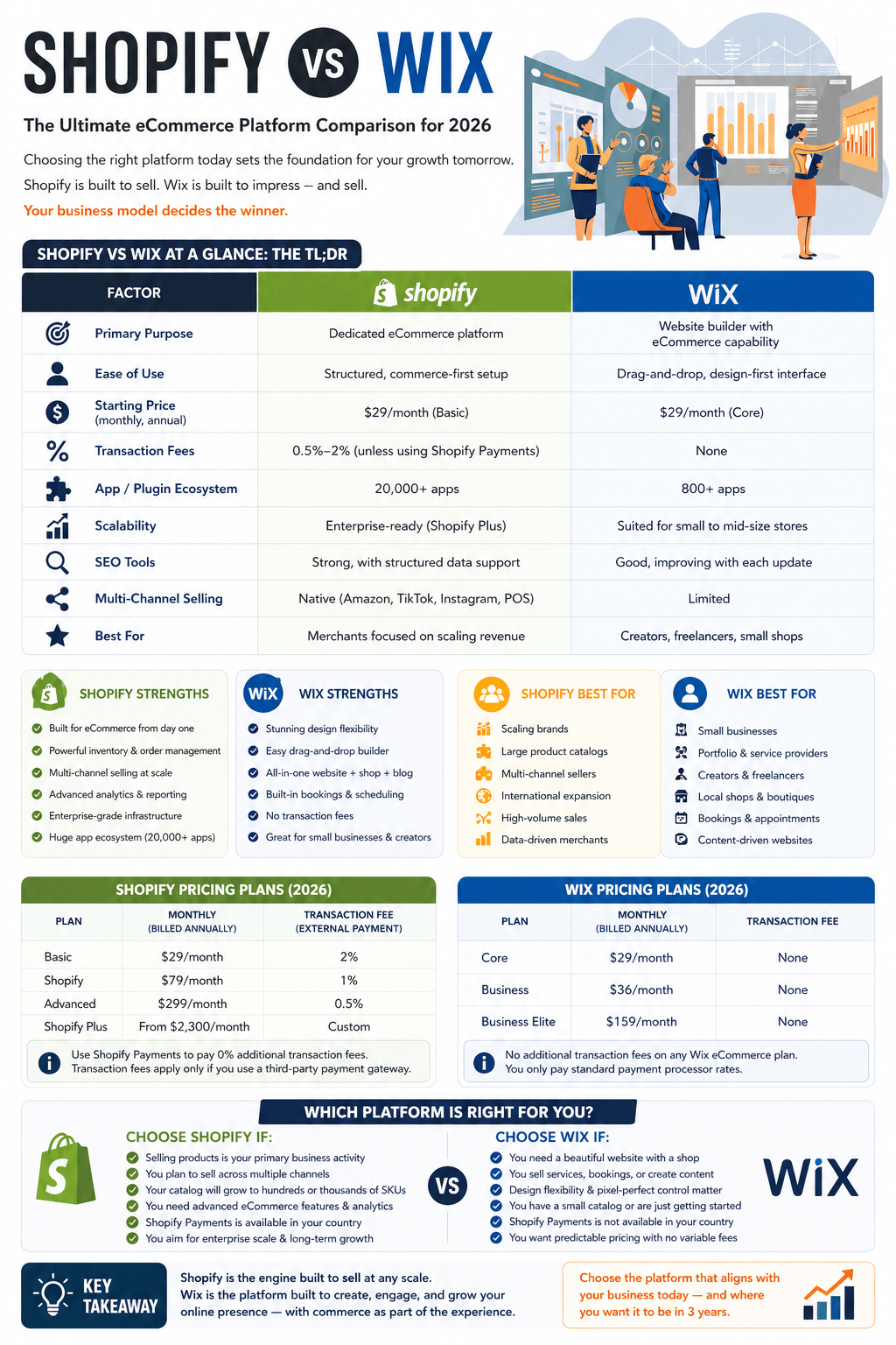 Shopify vs Wix Infographic