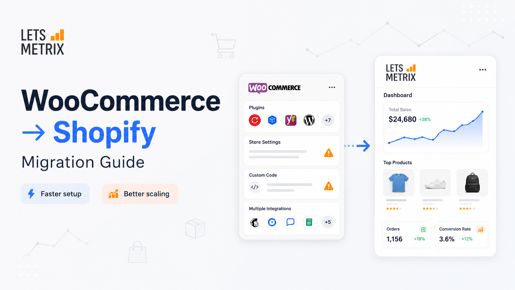 Woo Commerceto Shopify Migration